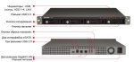 Сетевой накопитель QNAP 1U NAS 4xHDD RAID USB2 (TS-412U)