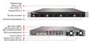   QNAP 1U NAS 4xHDD RAID USB3 2x250w (TS-469U-RP)